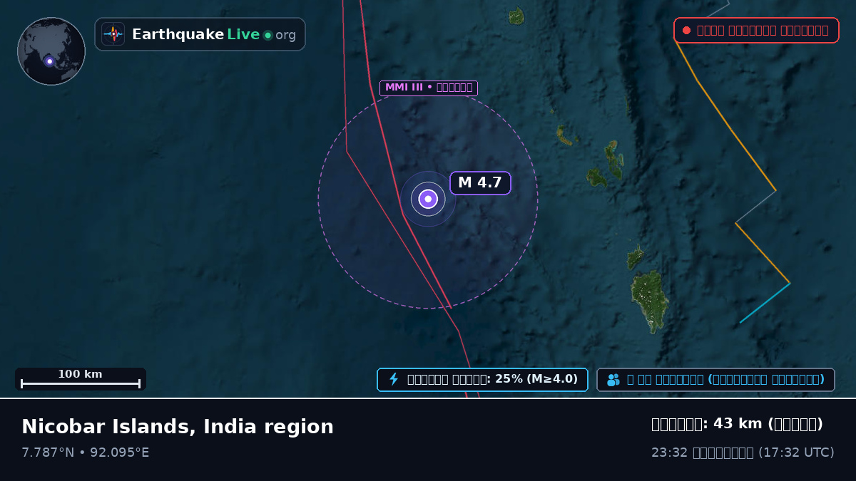 ভারত মহাসাগর (ইন্দোনেশিয়া)