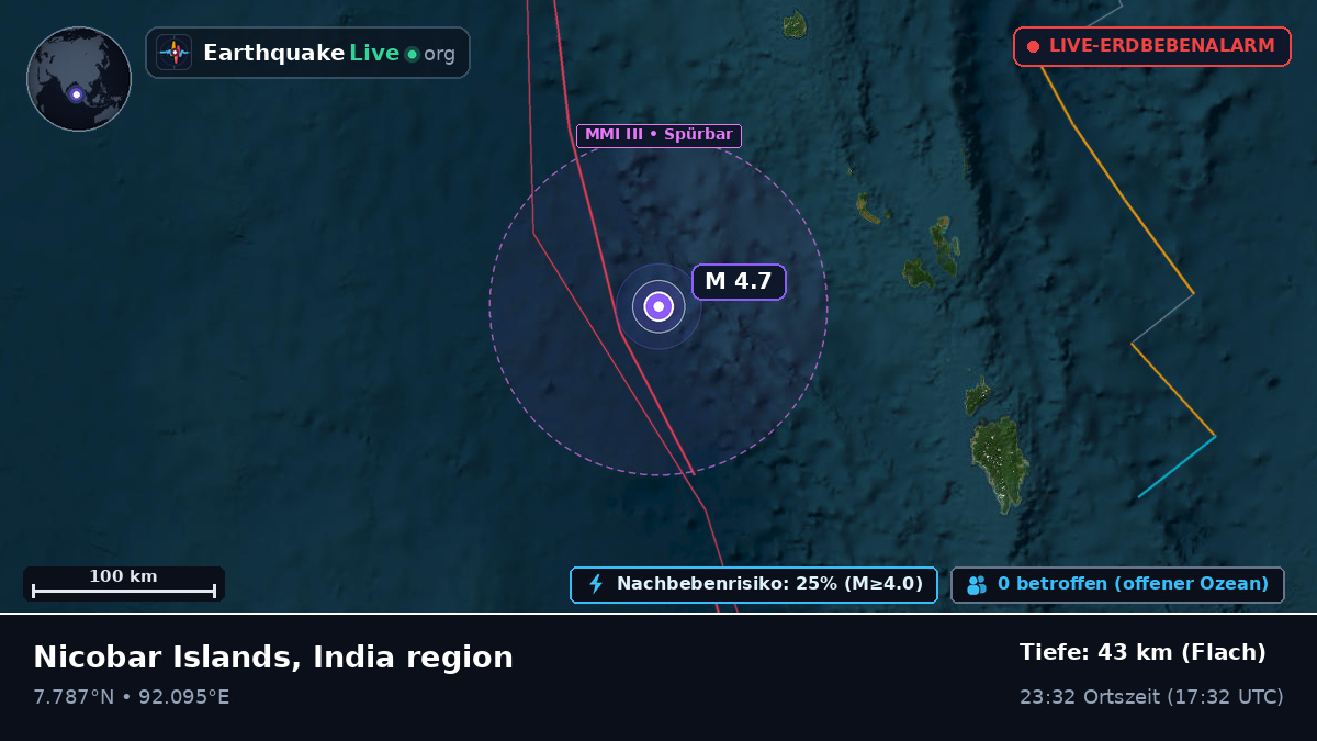 Indischer Ozean (Indonesien)