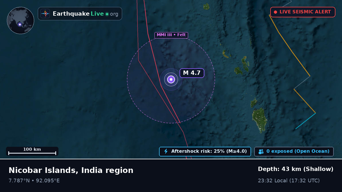 Indian Ocean (Indonesia)