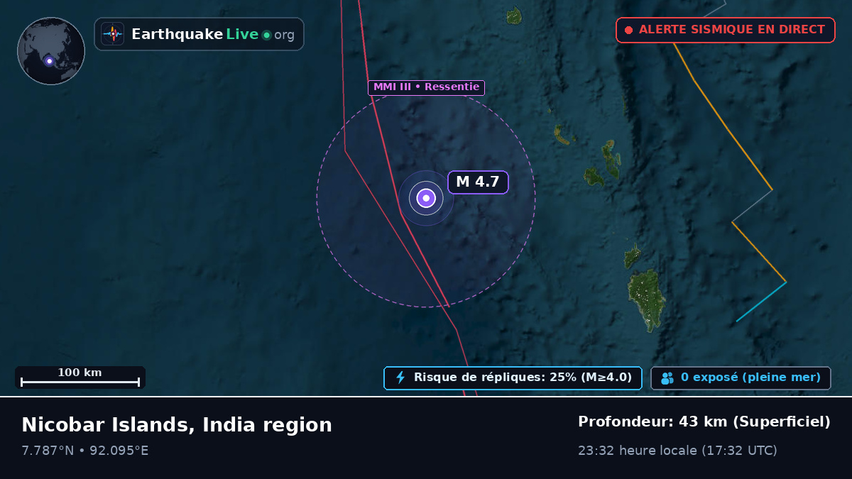 Océan Indien (Indonésie)