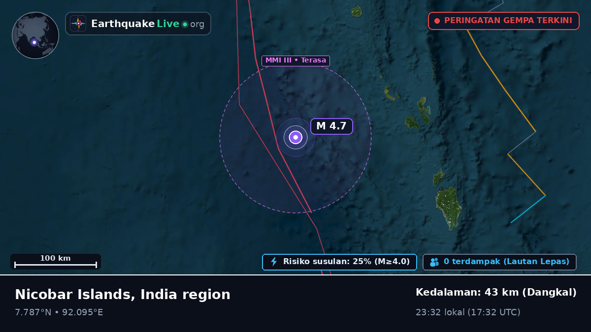 Samudra Hindia (Indonesia)