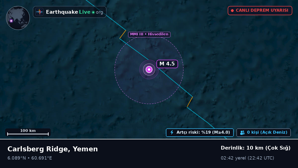 Hint Okyanusu (Yemen)