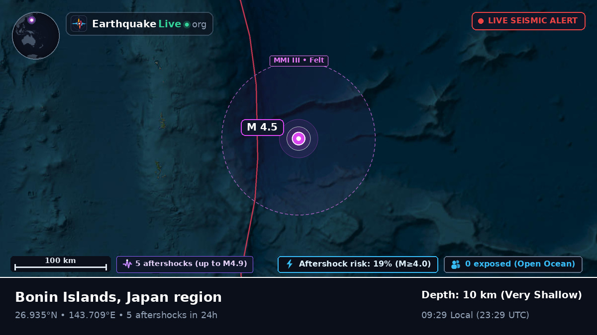 North Pacific Ocean (Japan)
