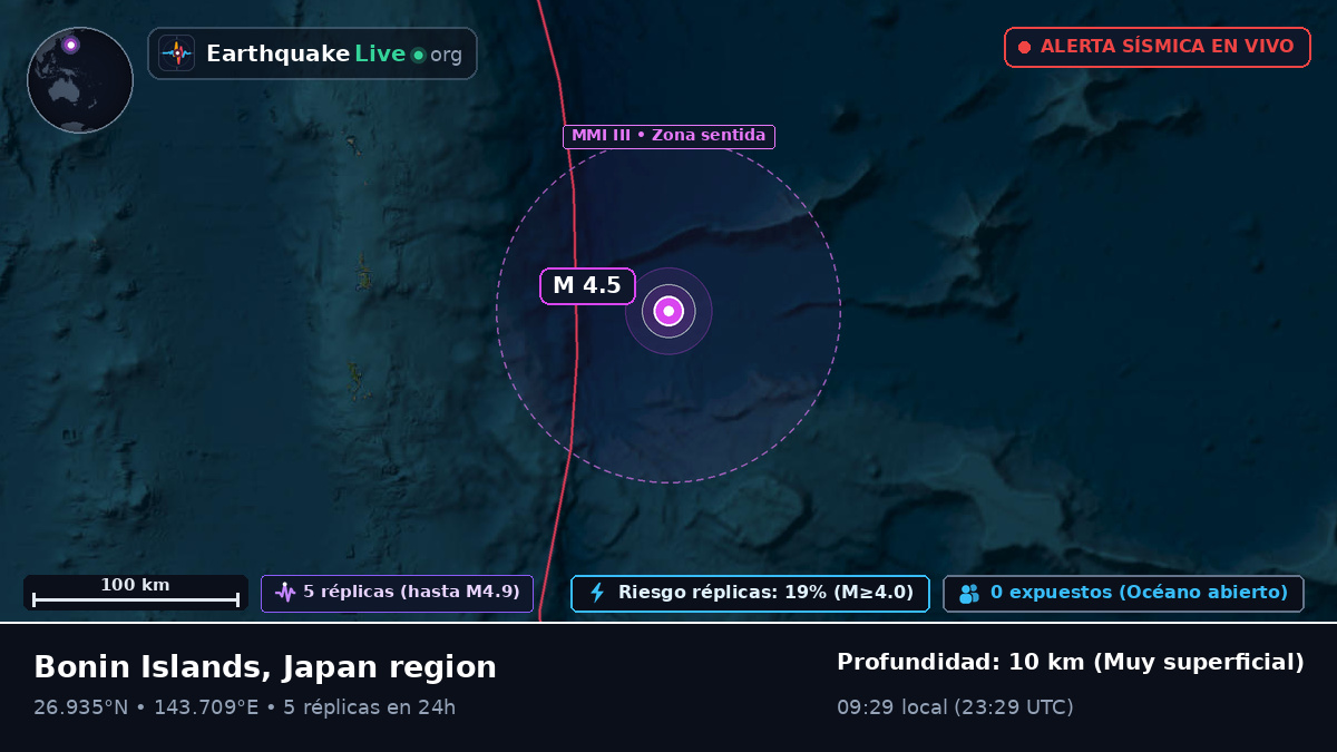 Océano Pacífico Norte (Japón)