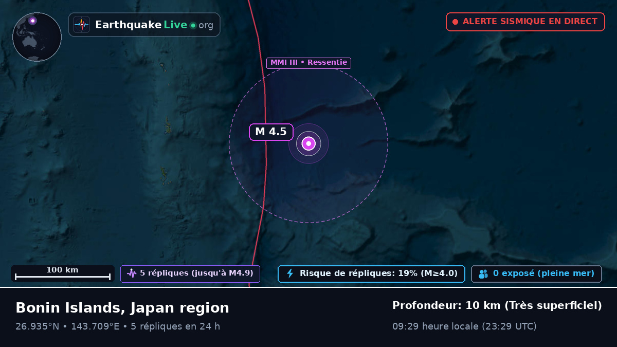 Océan Pacifique Nord (Japon)