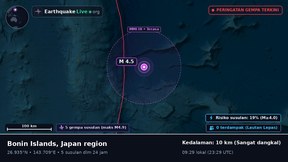 Samudra Pasifik Utara (Jepang)