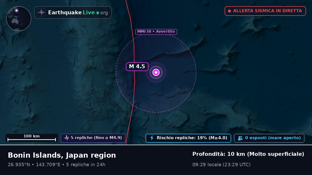 Oceano Pacifico settentrionale (Giappone)