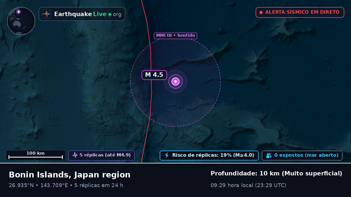 Oceano Pacífico Norte (Japão)