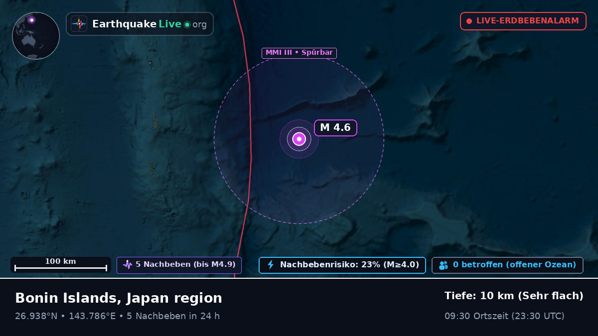 Nordpazifik (Japan)