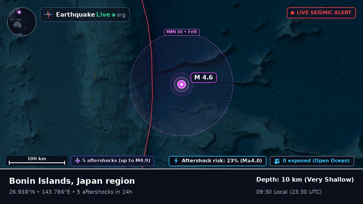 North Pacific Ocean (Japan)