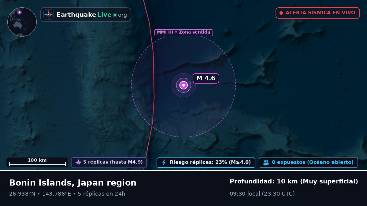 Océano Pacífico Norte (Japón)