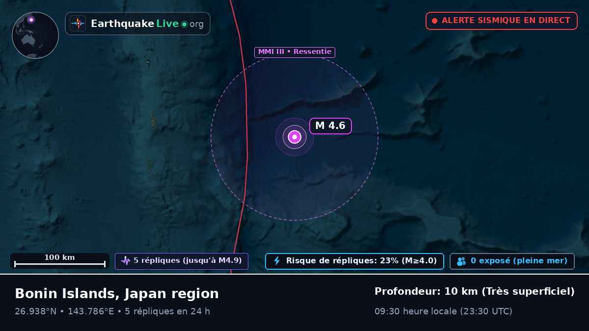 Océan Pacifique Nord (Japon)