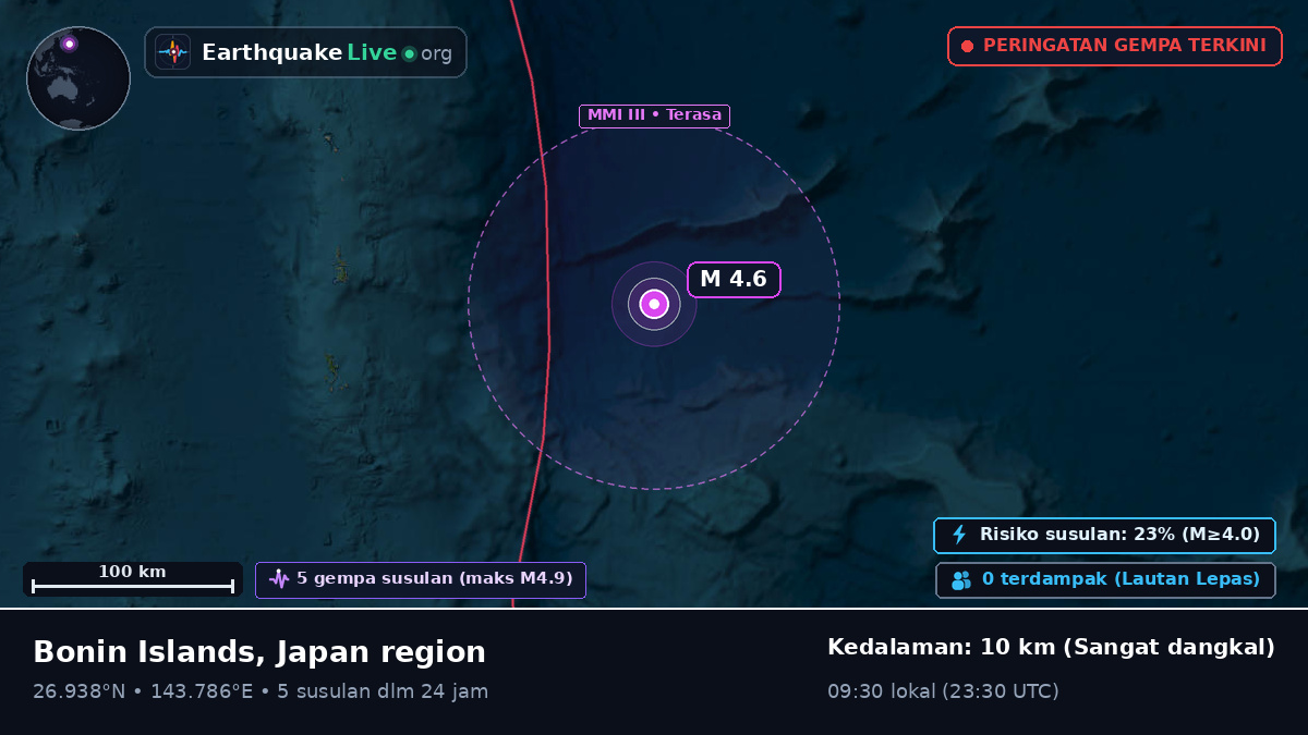 Samudra Pasifik Utara (Jepang)
