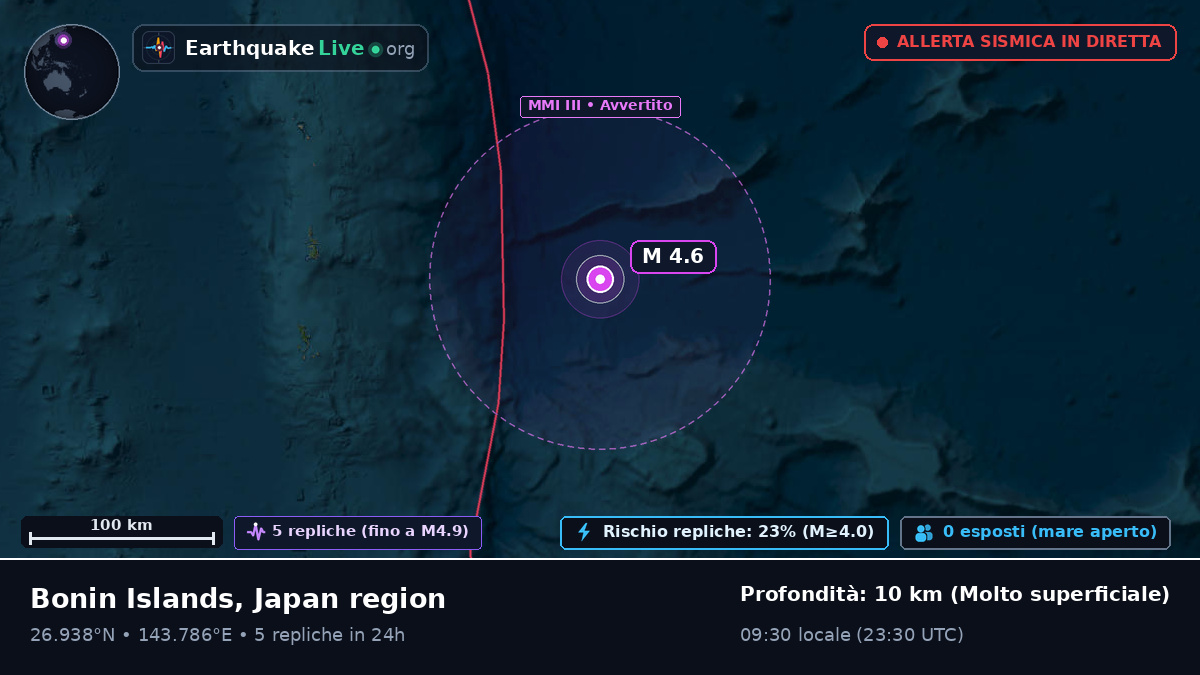 Oceano Pacifico settentrionale (Giappone)