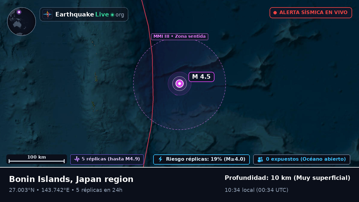 Océano Pacífico Norte (Japón)