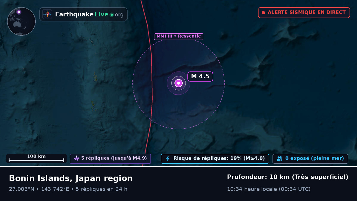 Océan Pacifique Nord (Japon)