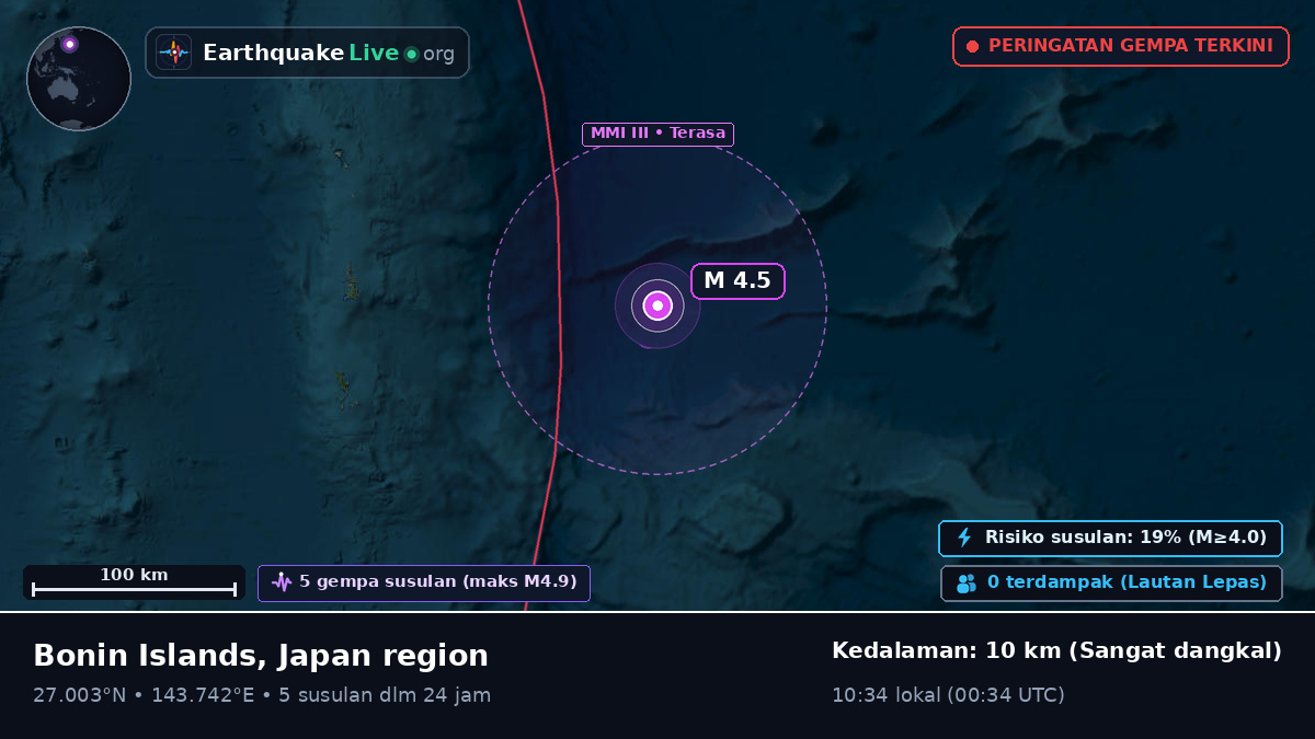 Samudra Pasifik Utara (Jepang)