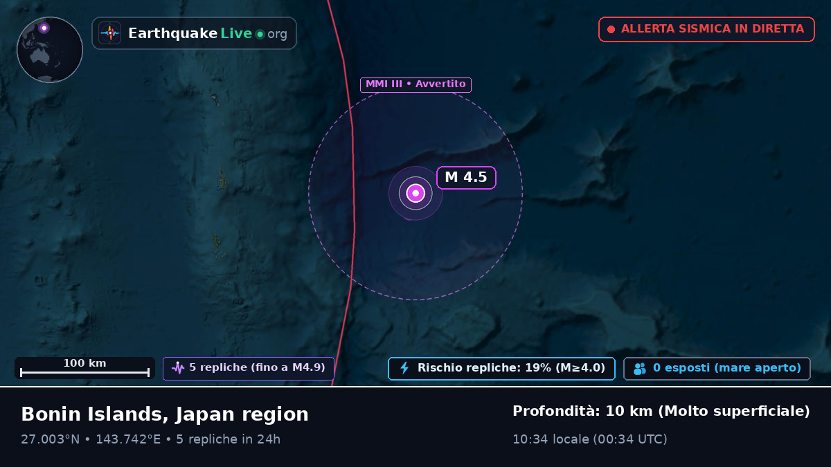 Oceano Pacifico settentrionale (Giappone)