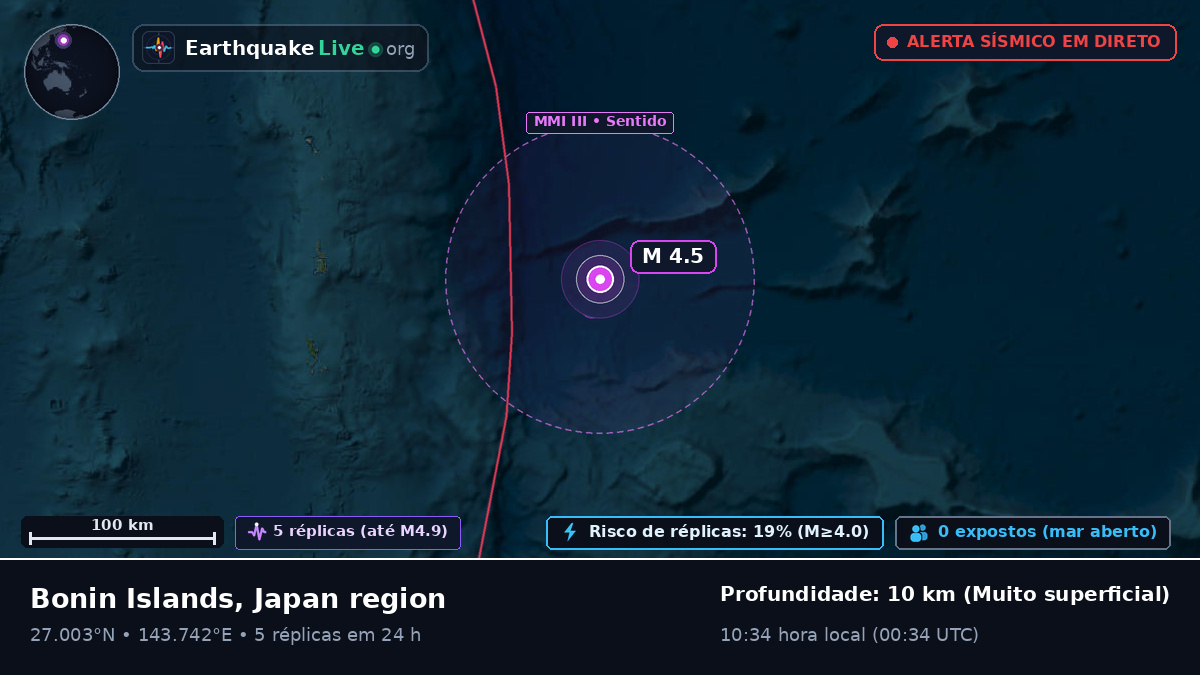 Oceano Pacífico Norte (Japão)