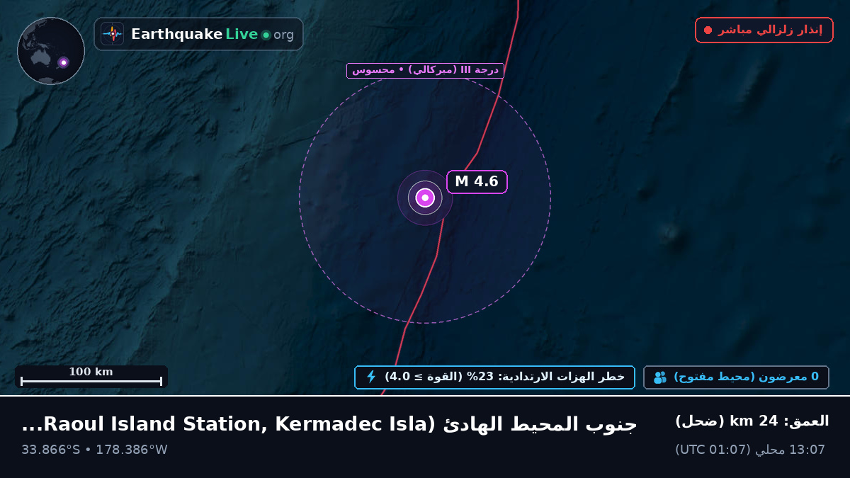 جنوب المحيط الهادئ (Kermadec Islands)