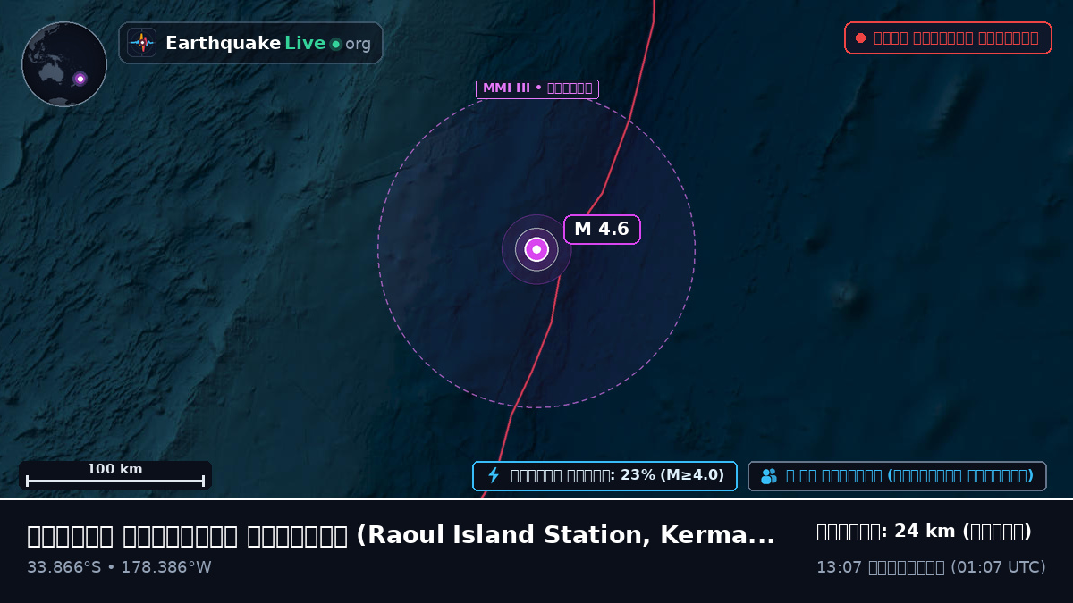 দক্ষিণ প্রশান্ত মহাসাগর (Kermadec Islands)