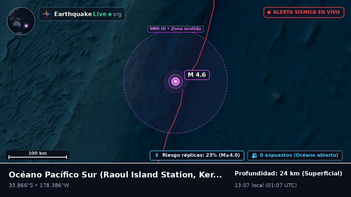 Océano Pacífico Sur (Kermadec Islands)