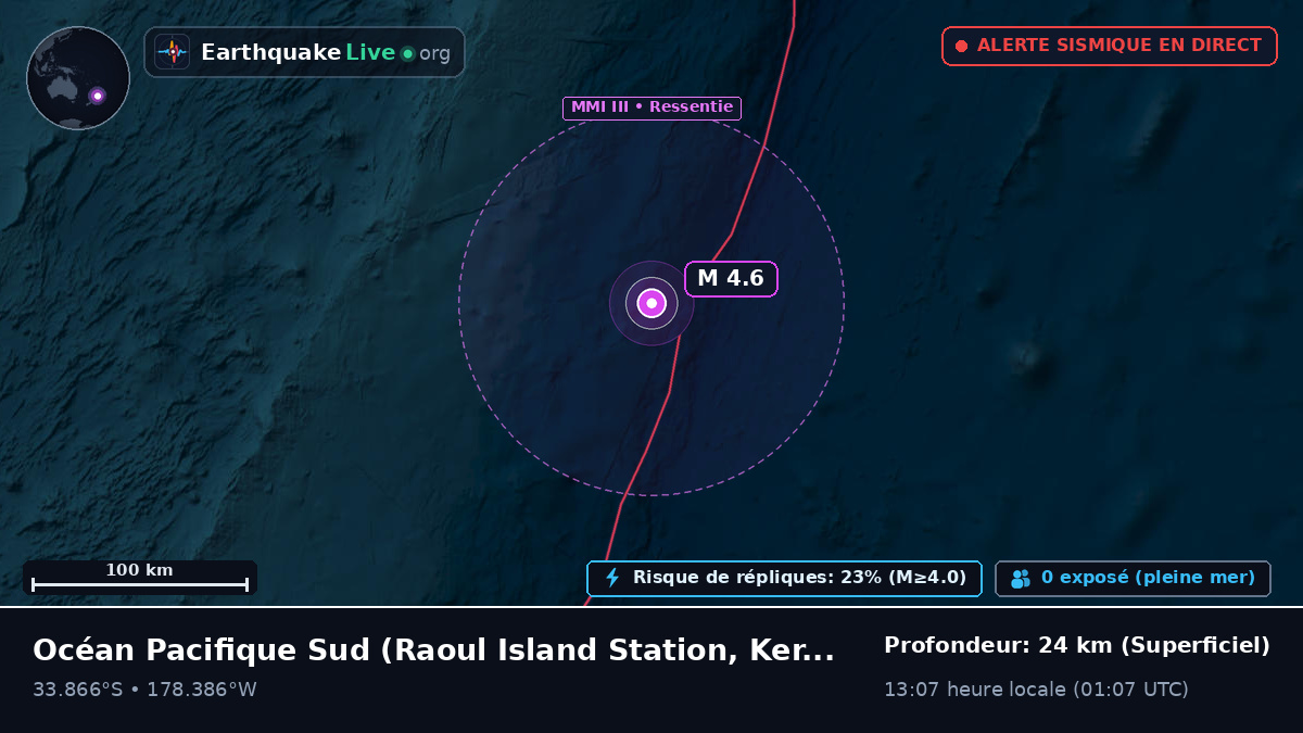 Océan Pacifique Sud (Kermadec Islands)