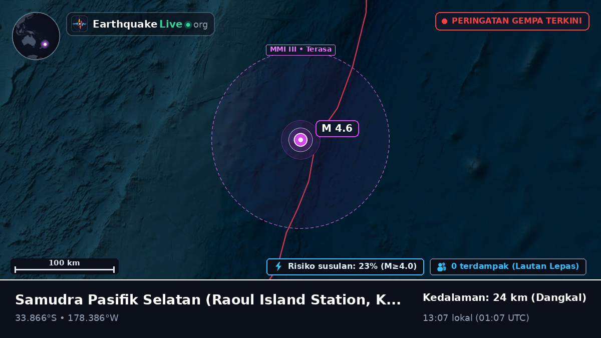 Samudra Pasifik Selatan (Kermadec Islands)