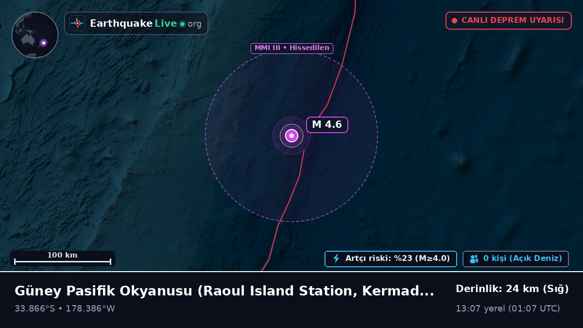 Güney Pasifik Okyanusu (Kermadec Islands)