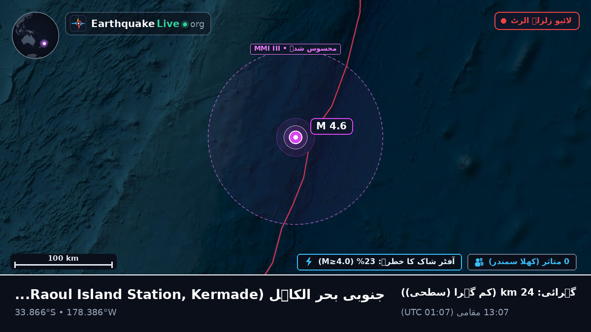 جنوبی بحر الکاہل (Kermadec Islands)