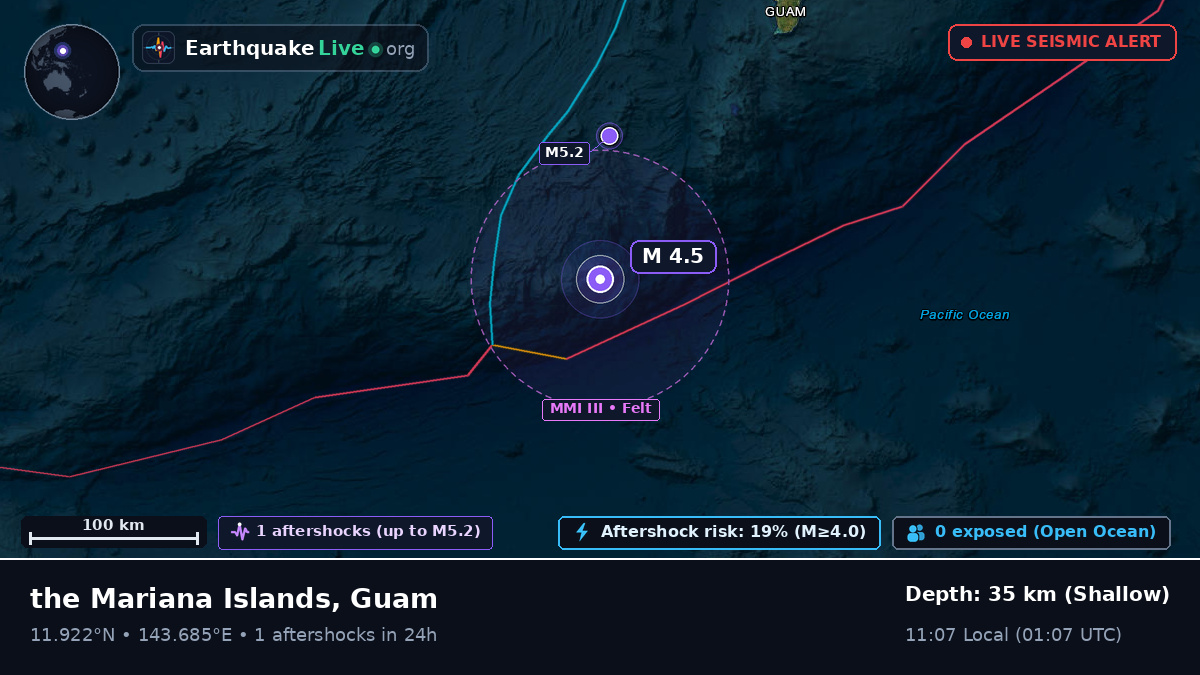 Philippine Sea (Guam)