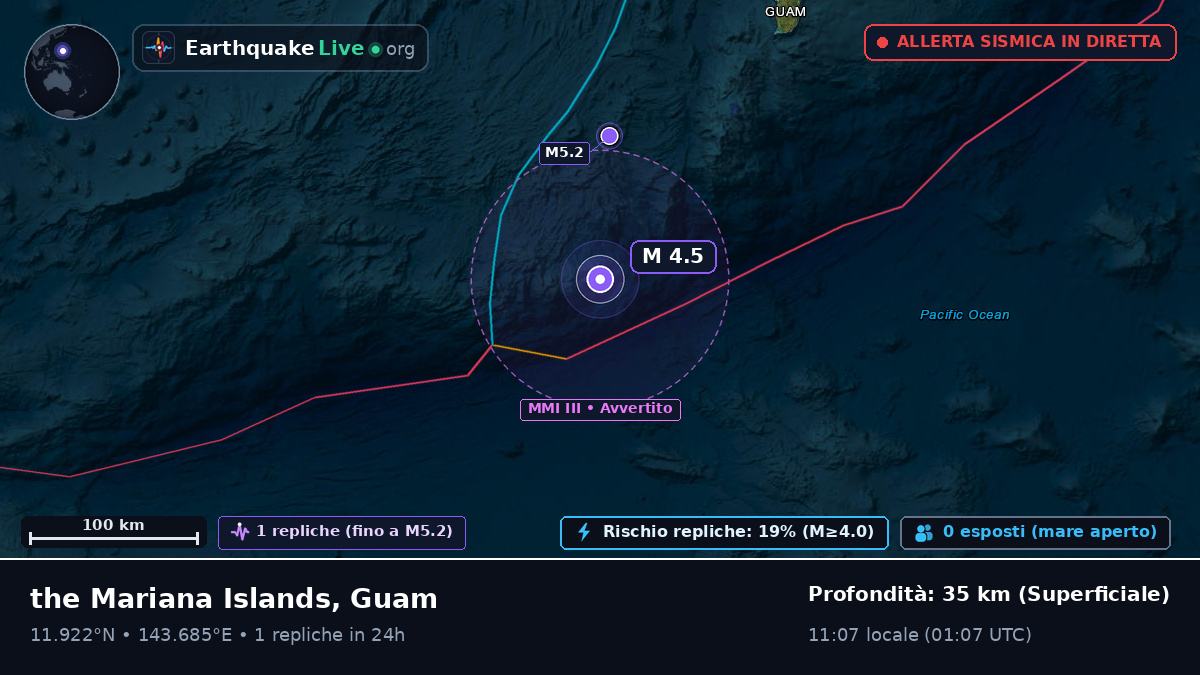Mare delle Filippine (Guam)