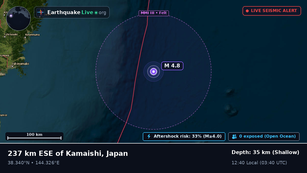 North Pacific Ocean (Japan)