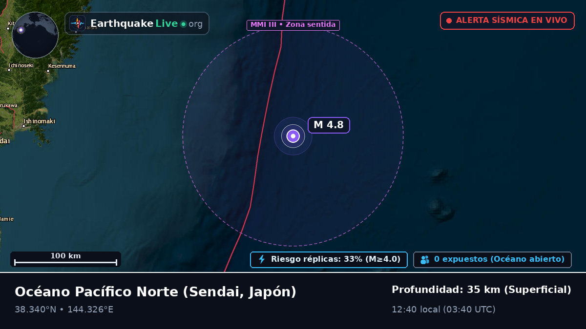 Océano Pacífico Norte (Japón)