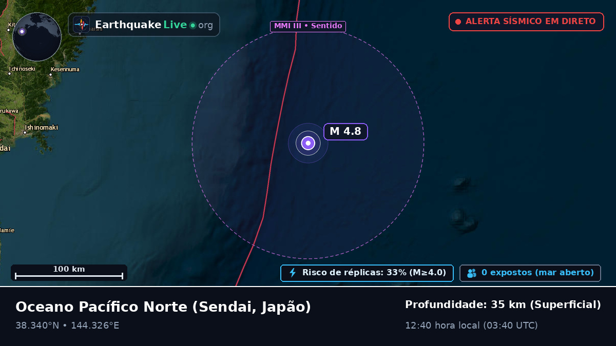 Oceano Pacífico Norte (Japão)