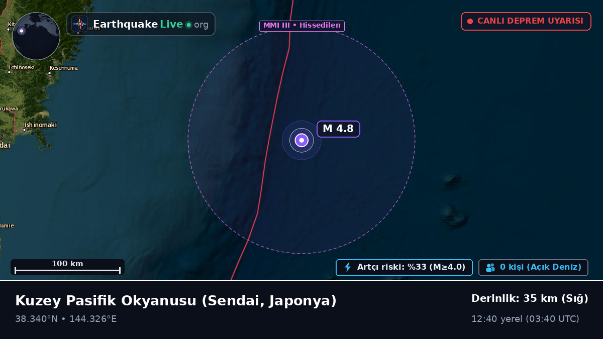 Kuzey Pasifik Okyanusu (Japonya)