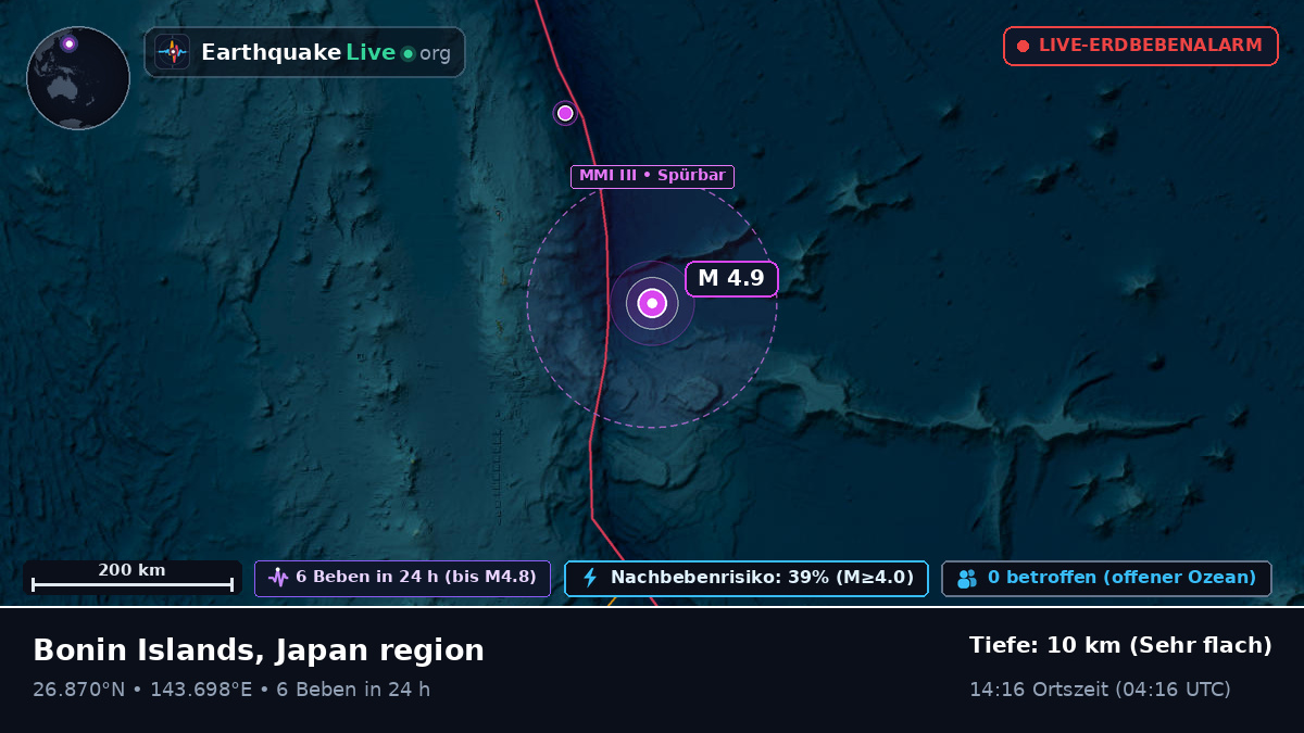 Nordpazifik (Japan)