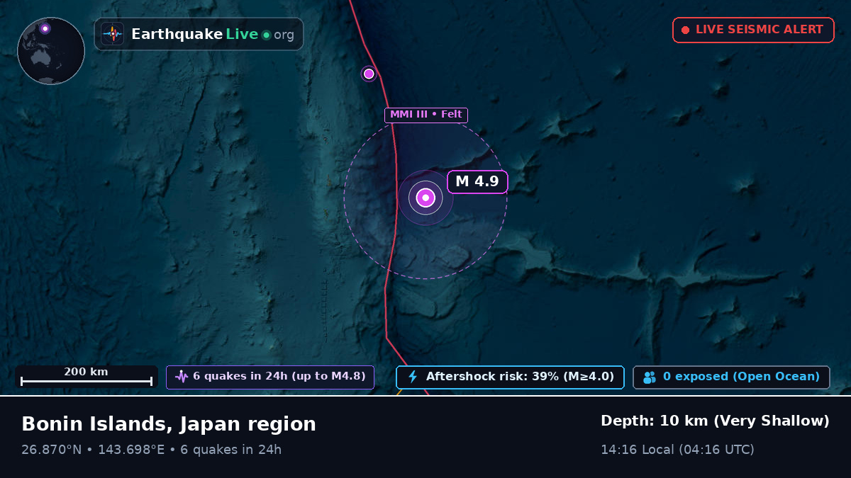 North Pacific Ocean (Japan)