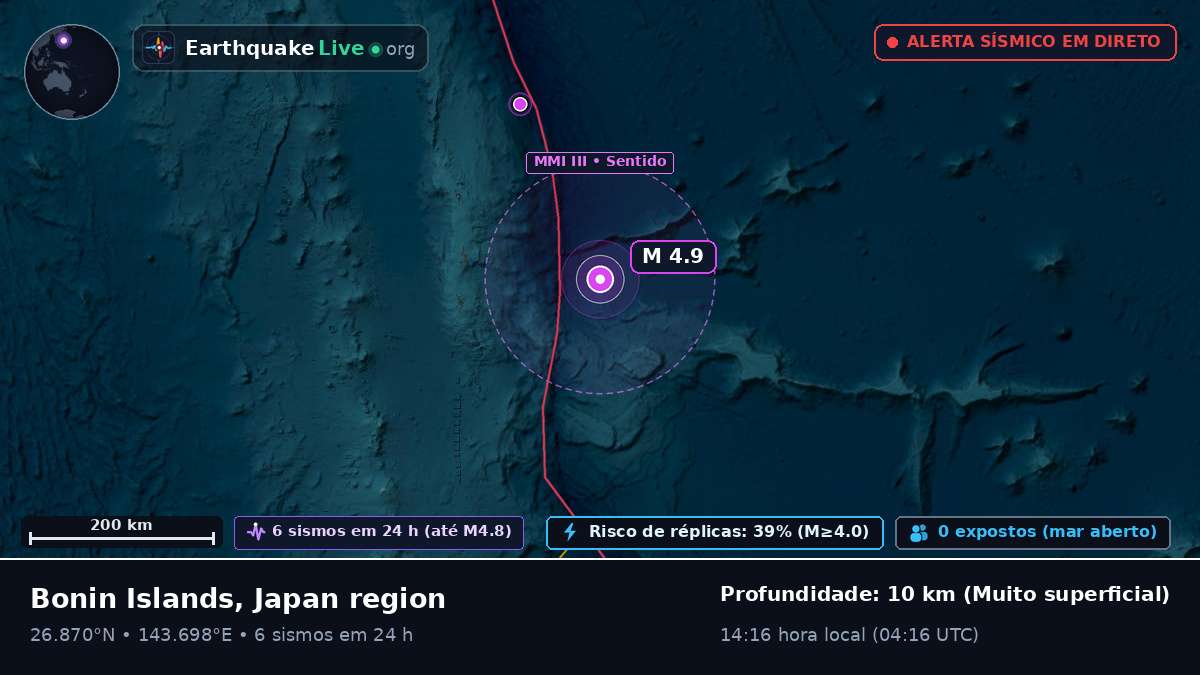 Oceano Pacífico Norte (Japão)