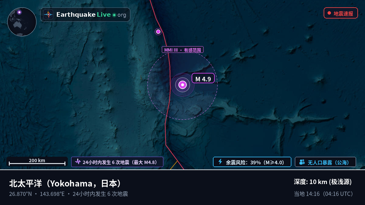 北太平洋 (日本)
