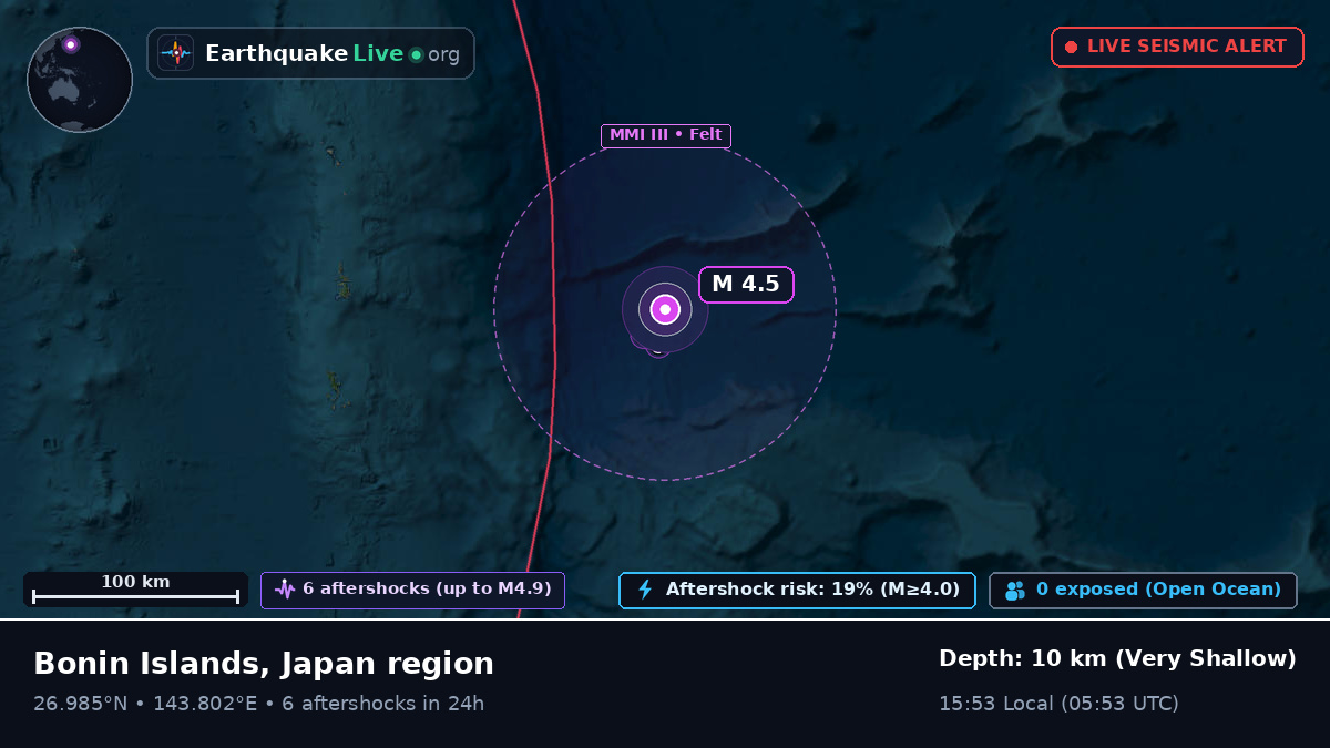 North Pacific Ocean (Japan)