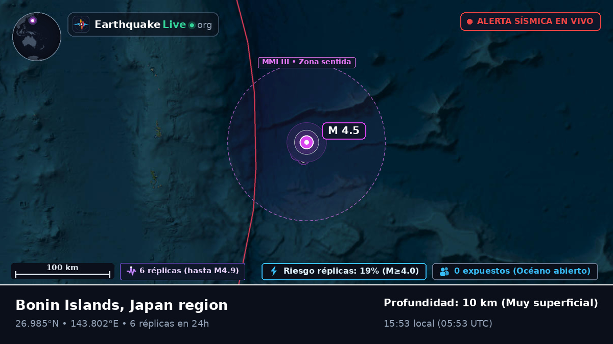 Océano Pacífico Norte (Japón)