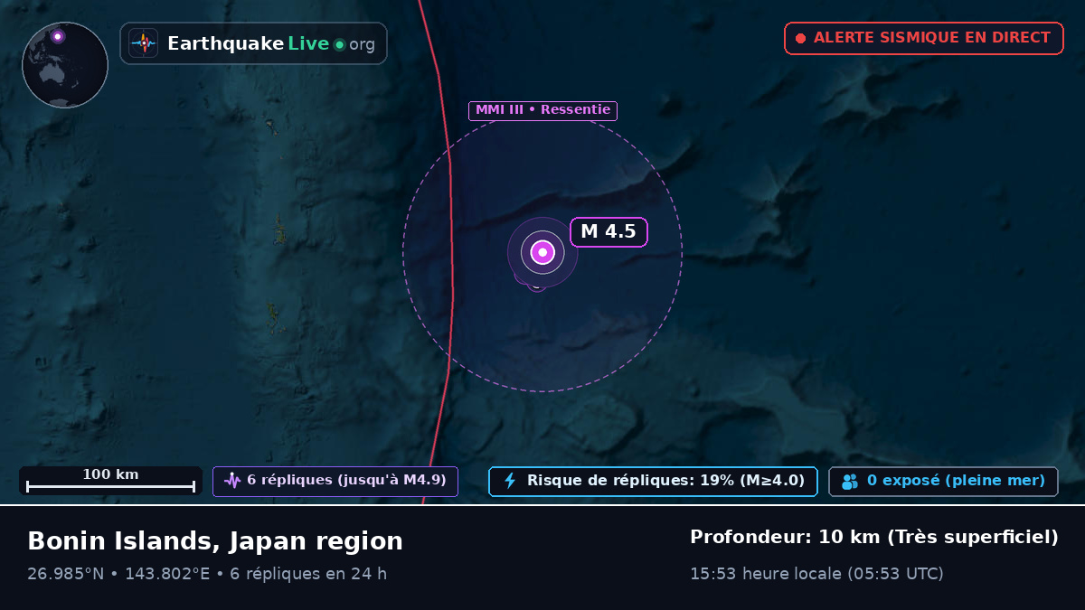 Océan Pacifique Nord (Japon)