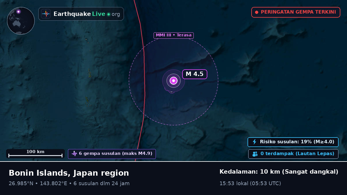 Samudra Pasifik Utara (Jepang)