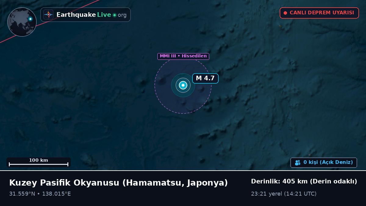 Kuzey Pasifik Okyanusu (Japonya)