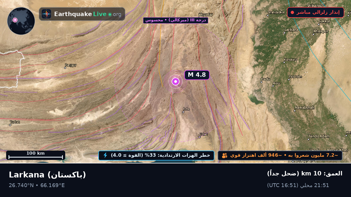 Sind, باكستان
