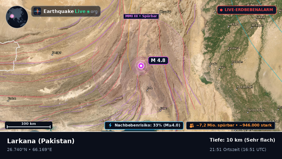 Sind, Pakistan