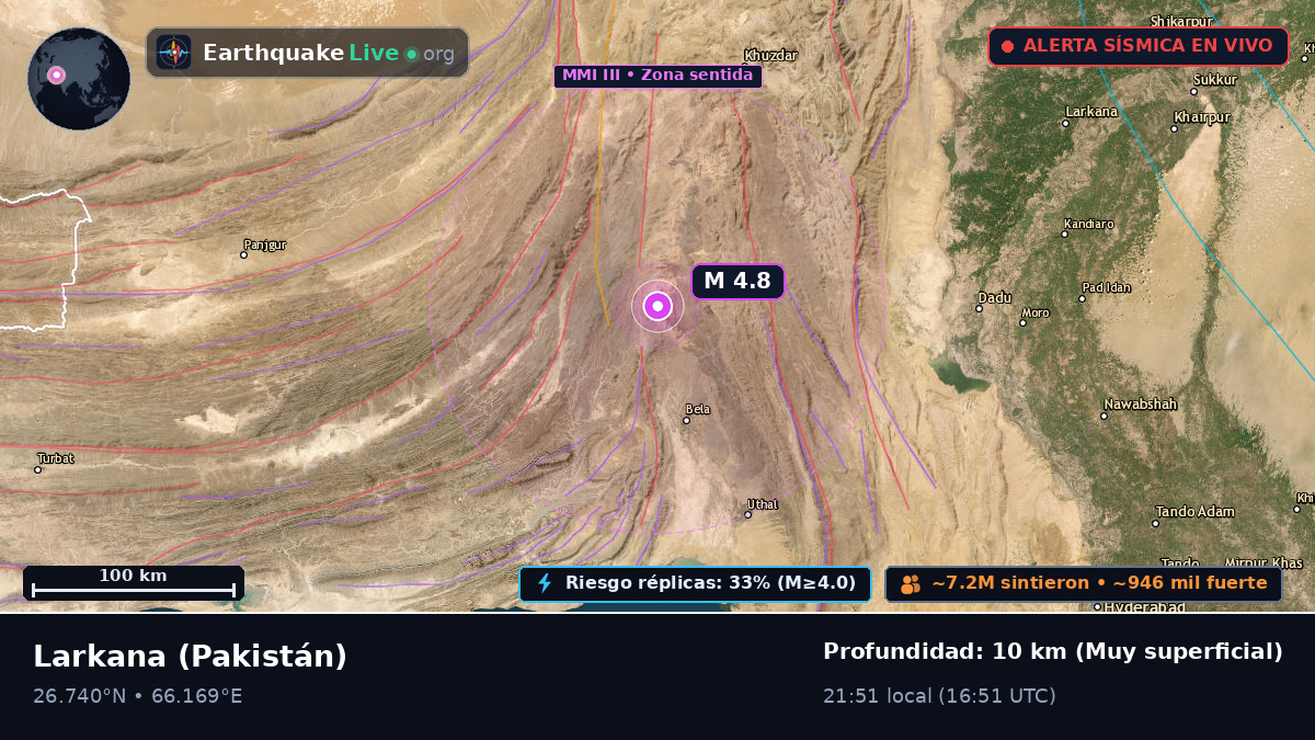 Sind, Pakistán
