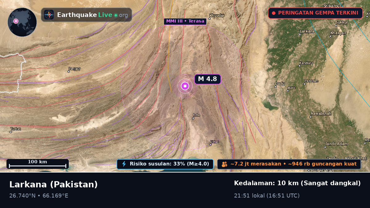 Sind, Pakistan