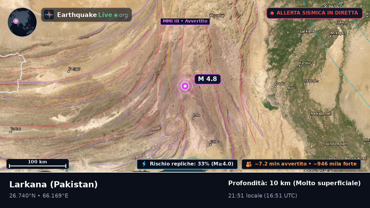 Sind, Pakistan